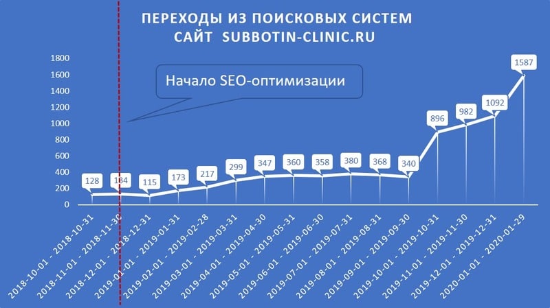 поисковые запросы